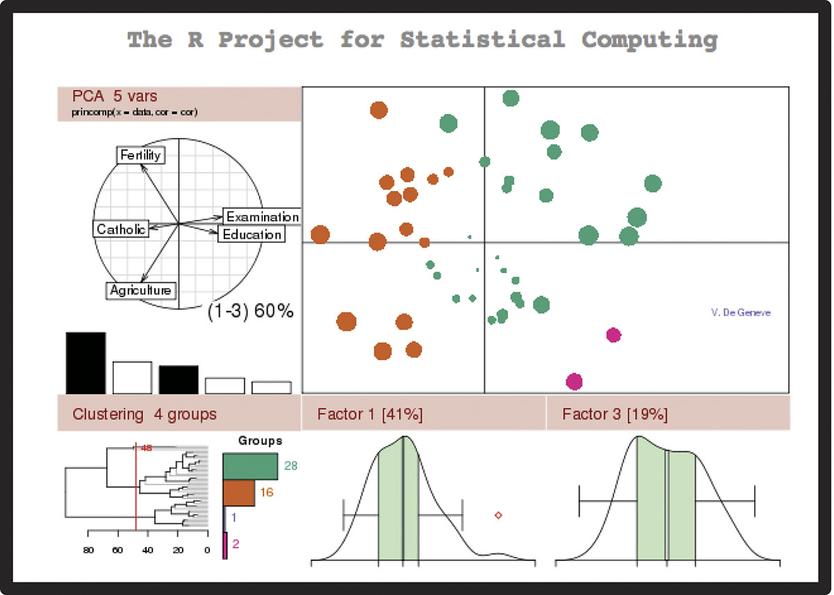 R Project – Educacion Digital